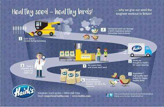 Why we're all doing work that matters - Haith's UK